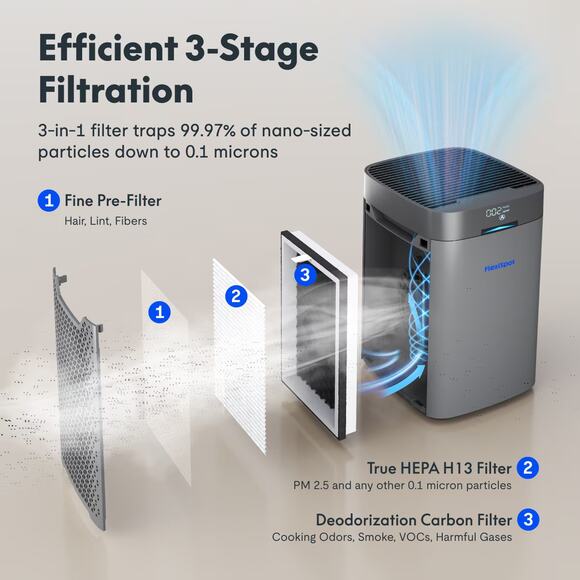 FlowLite Smart Air Purifier (Y2) MSRP $179.99 Advanced 3-in-1 Filtration System - Picture 9 of 9